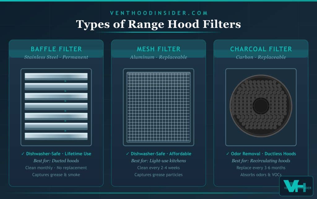 types of range hood filters