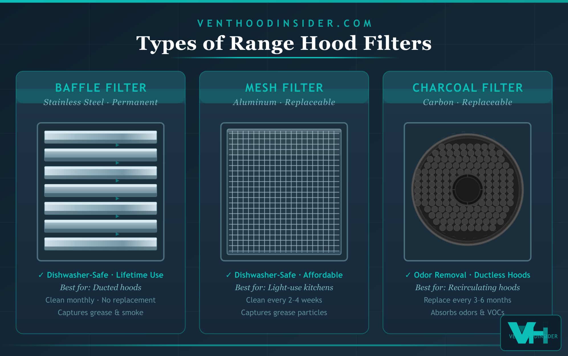 Types of Range Hood Filters: Which One Do You Need?